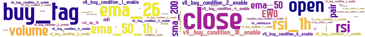 Wordcloud