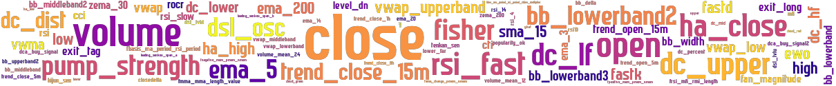 Wordcloud