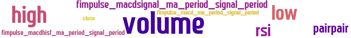 Wordcloud