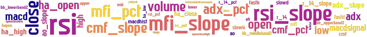 Wordcloud