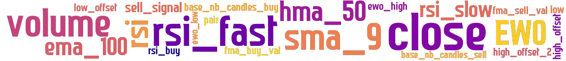 Wordcloud