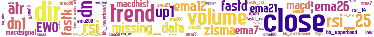 Wordcloud