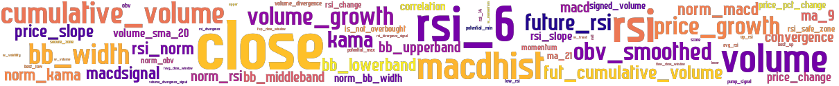 Wordcloud