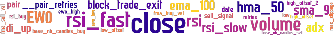 Wordcloud