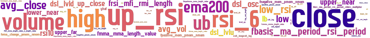 Wordcloud