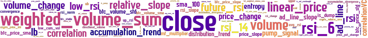 Wordcloud