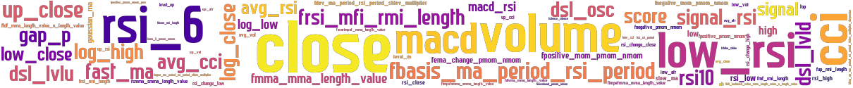 Wordcloud