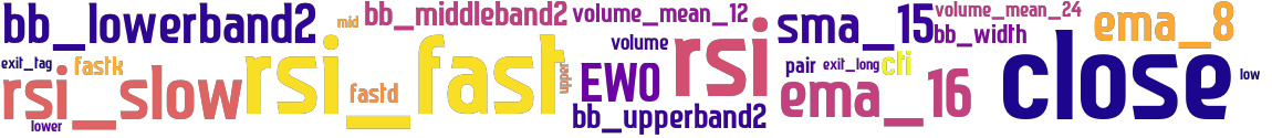 Wordcloud