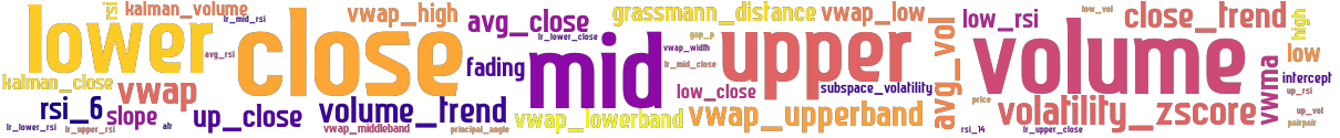 Wordcloud