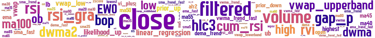 Wordcloud