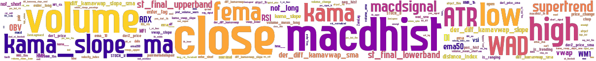 Wordcloud