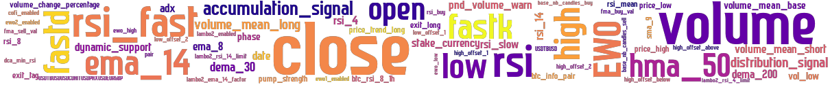 Wordcloud