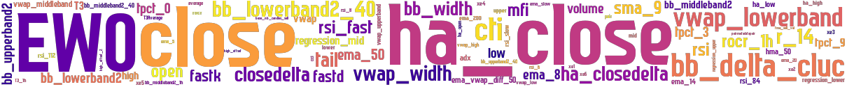 Wordcloud