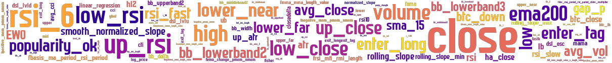 Wordcloud