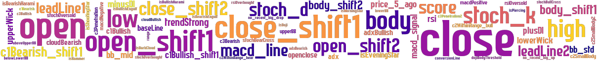 Wordcloud