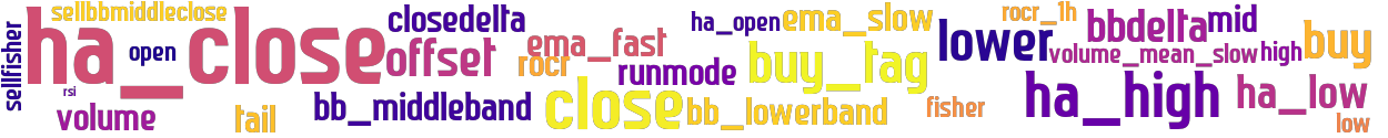 Wordcloud