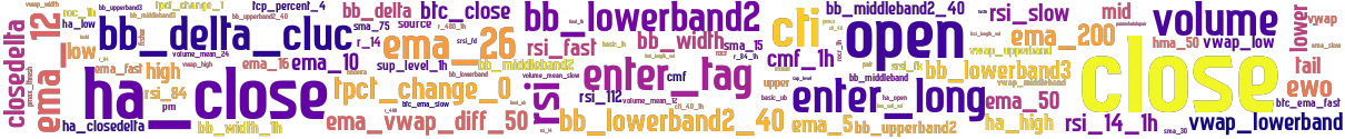 Wordcloud