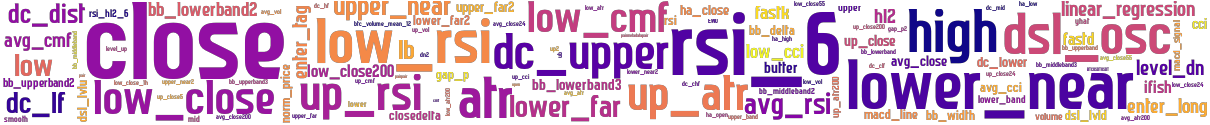 Wordcloud