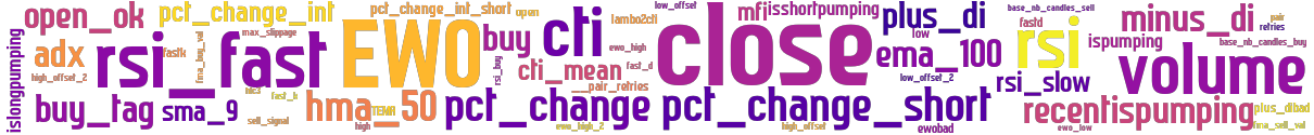 Wordcloud