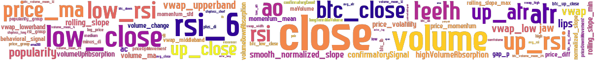 Wordcloud