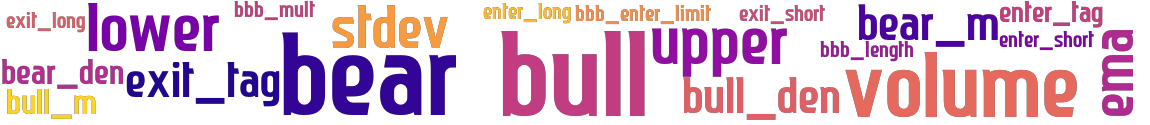 Wordcloud