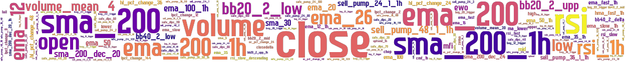 Wordcloud