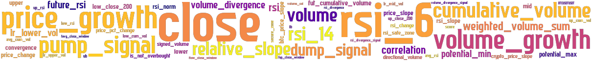 Wordcloud