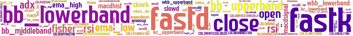 Wordcloud