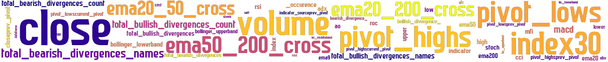 Wordcloud