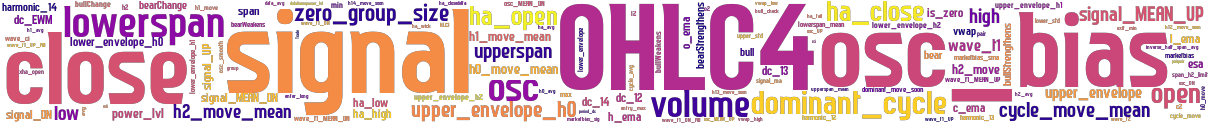 Wordcloud