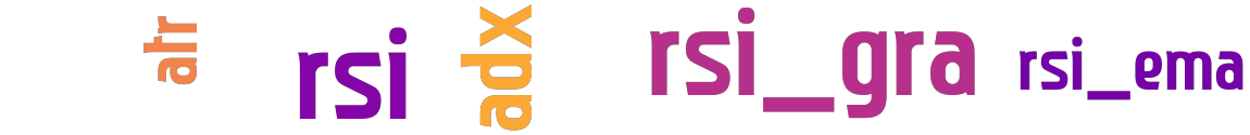 Wordcloud