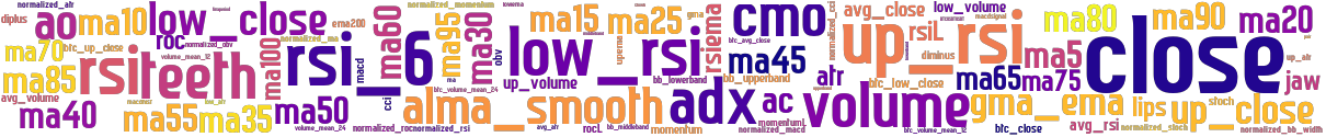 Wordcloud