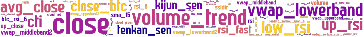 Wordcloud