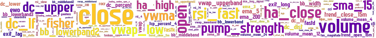 Wordcloud