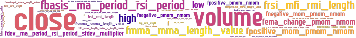 Wordcloud