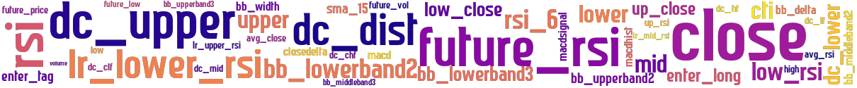 Wordcloud