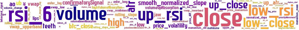 Wordcloud