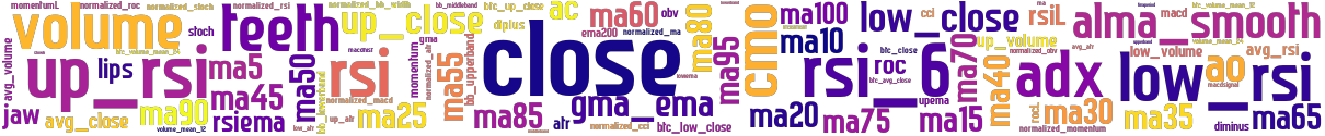 Wordcloud