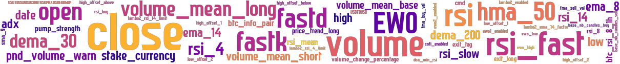 Wordcloud