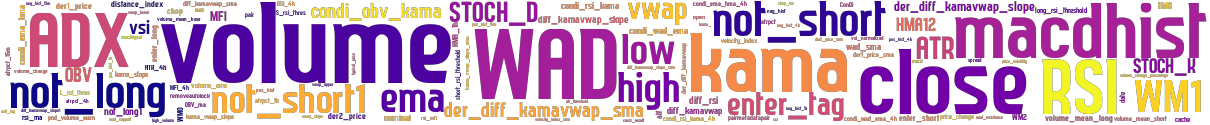 Wordcloud