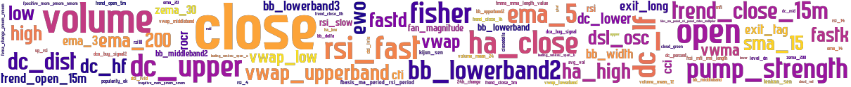 Wordcloud