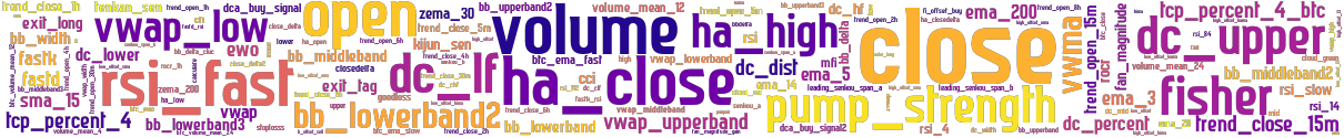 Wordcloud