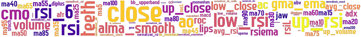 Wordcloud