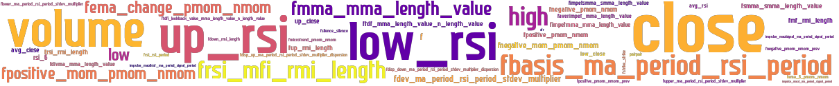 Wordcloud