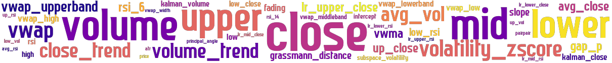 Wordcloud