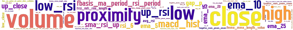 Wordcloud