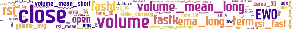 Wordcloud