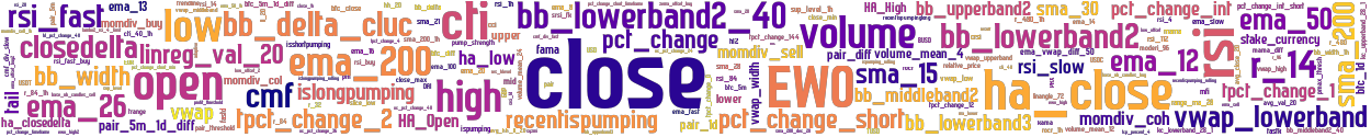 Wordcloud