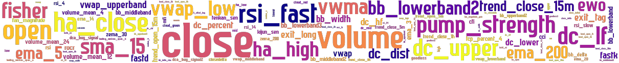 Wordcloud