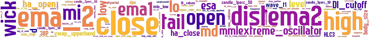 Wordcloud